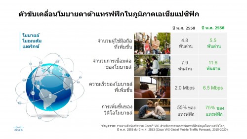 2016_VNI_Mobile_APAC__TH