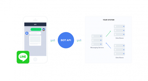 LINE Chatbot