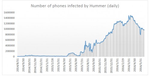 android-hummer-trojan-malware-app