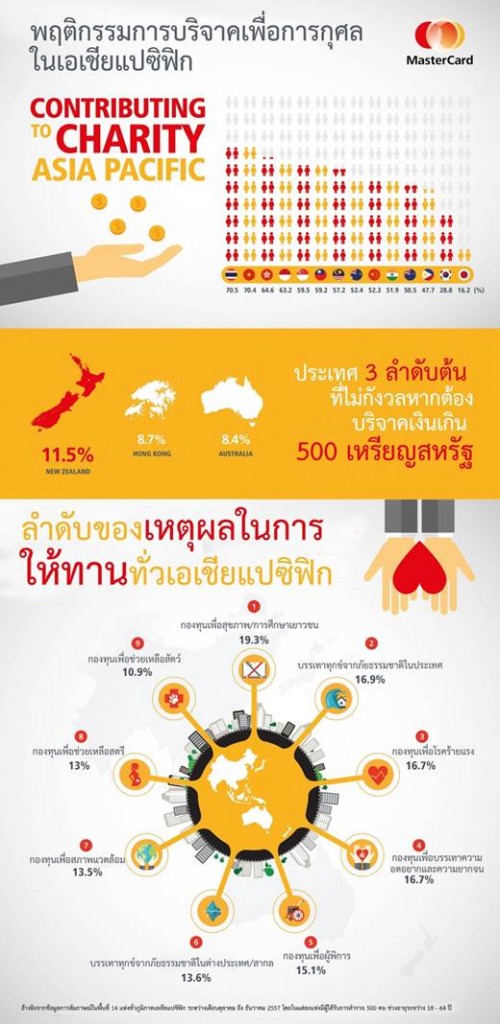 บริจาคเงินออนไลน์