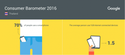 Google Consumer Barometer