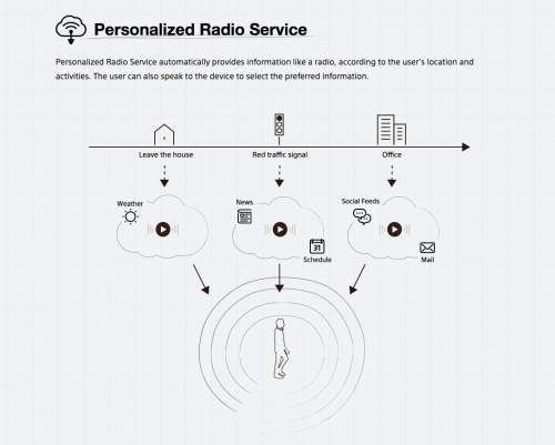 Personalized radio service