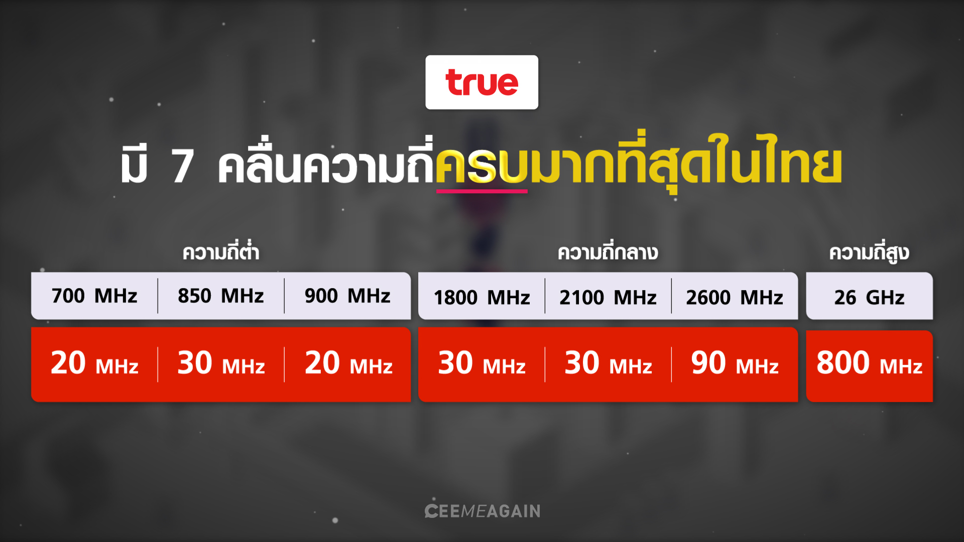 true 5g