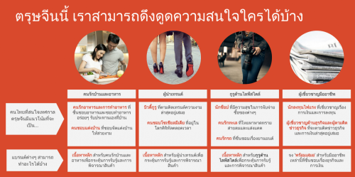 Youtube Chinese NY 3_3