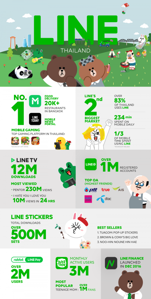 LINE THAILAND-Infographic