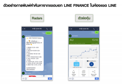 Chat bot in LINE Chat