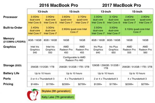 Macbook Pro