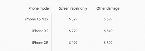 iPhone Repair Price