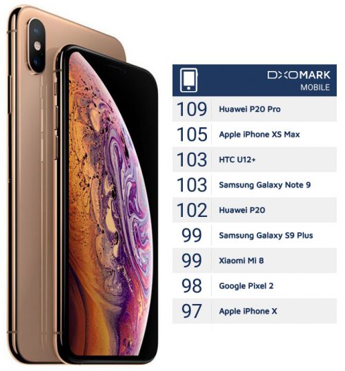 iPhone XS Max