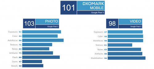 DxOMark