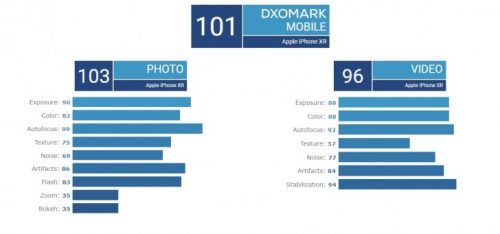 iPhone XR
