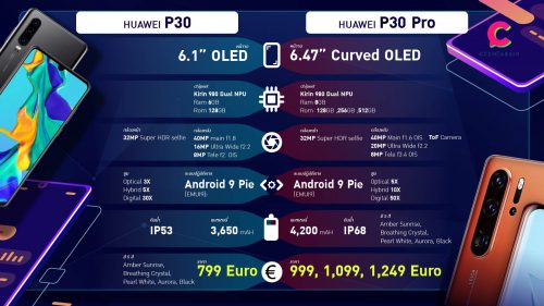 HUAWEI P30 Series