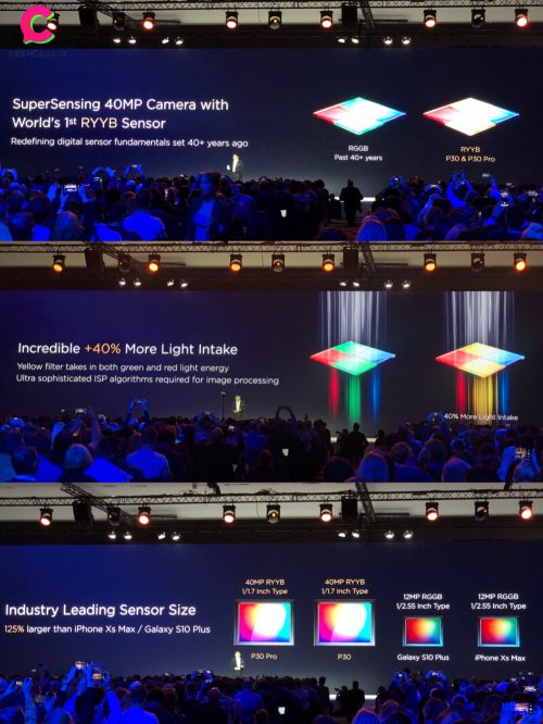 HUAWEI SuperSpectrum