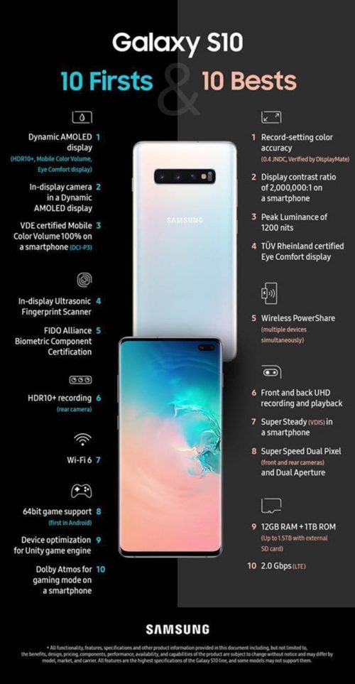 Galaxy S10