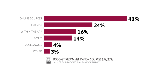 podcast recommendation