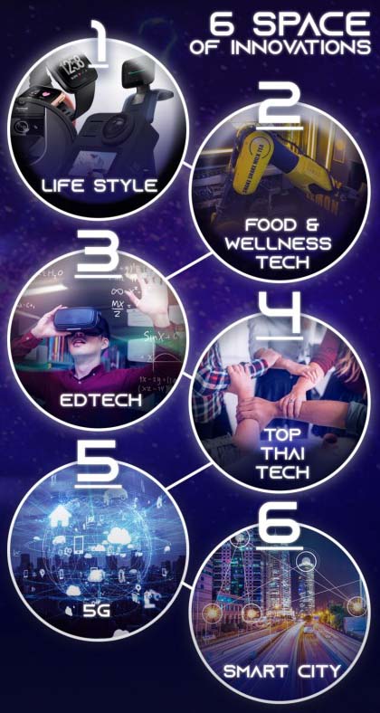 6 hilight OIIO Thailand TECHLAND 