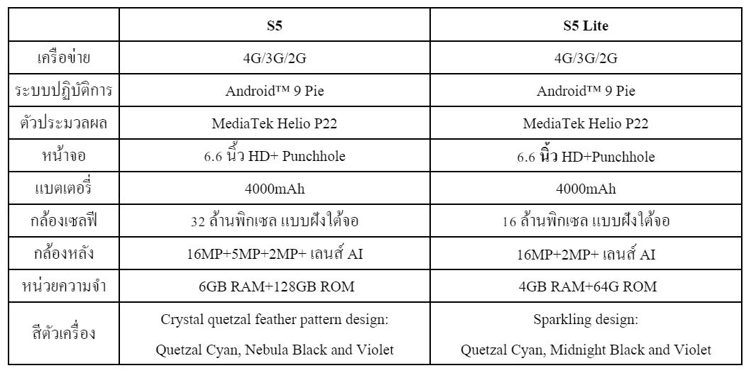 สเปคของ S5 และ S5 Lite: