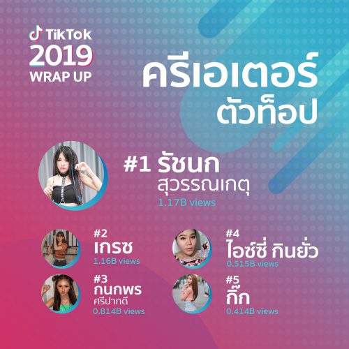 TikTok เทรนด์2019