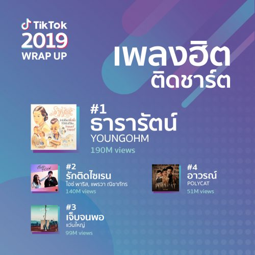 TikTok สรุปเทรนด์สุดฮอตประจำปี 2019