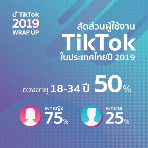 TikTok สรุปเทรนด์สุดฮอตประจำปี 2019