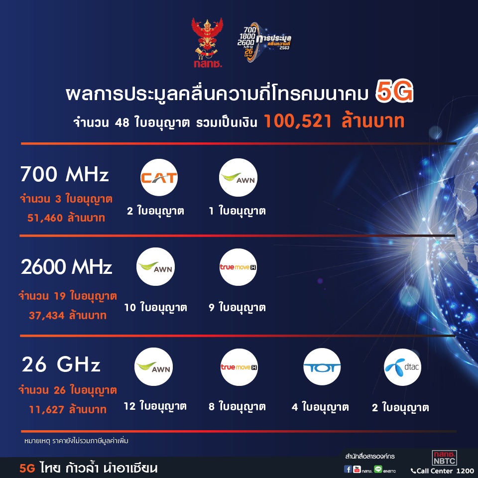 5g