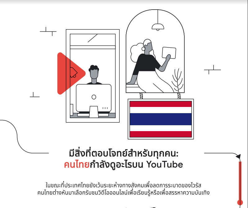 เผยสถิติ คนไทยชอบดูอะไรบน Youtube – Mju The Library